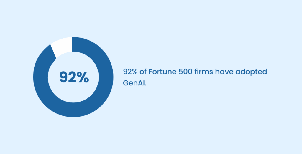 Generative AI Facts