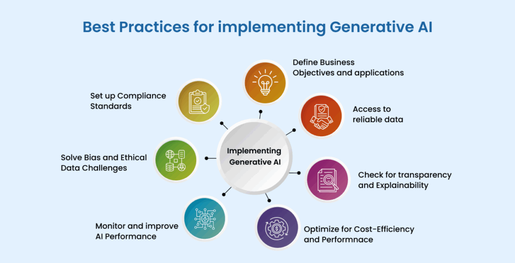 Best Practices for Implementing Generative AI Successfully