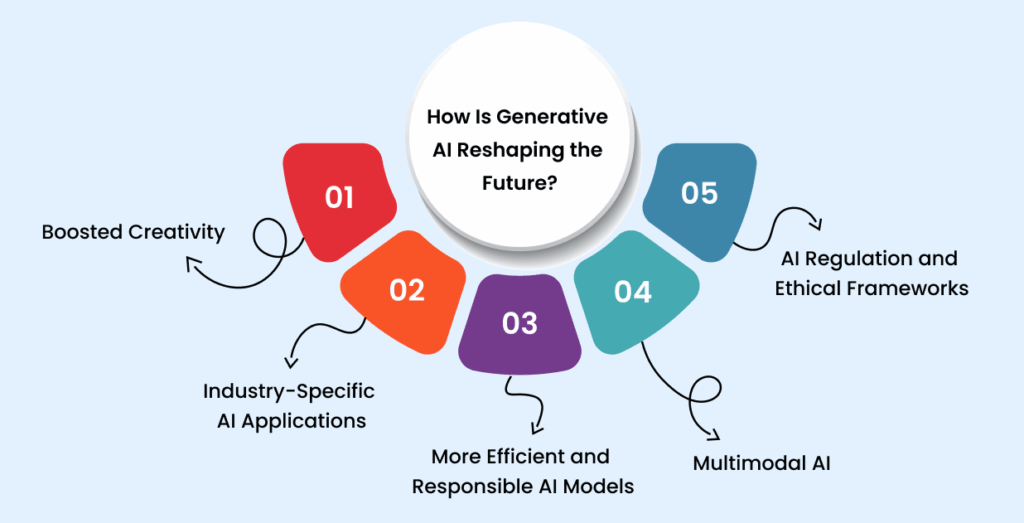 brands can reshape the future of their business
