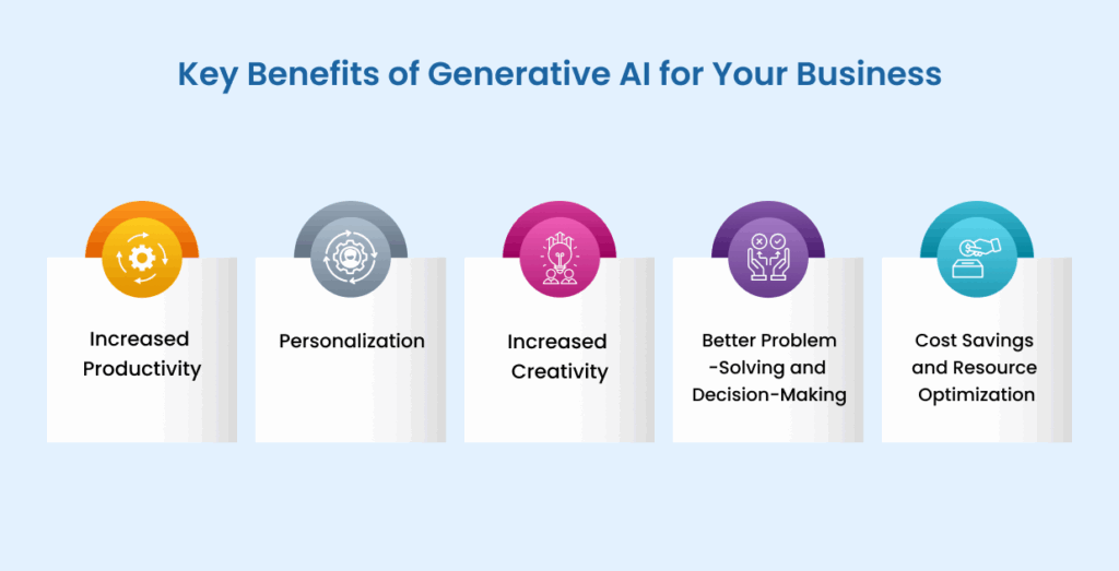 Key Benefits of Considering Generative AI for Your Business