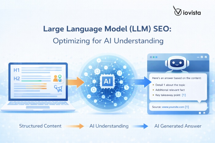 LLM AI Understanding