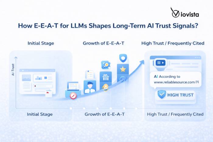 LLMs AI Trust Signals