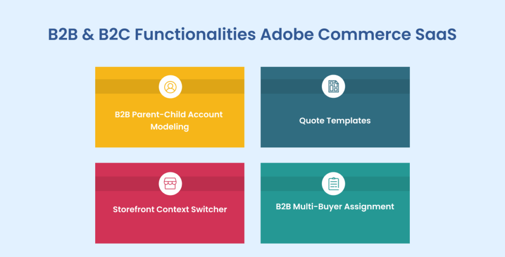 Adobe Commerce SaaS: Empowering Your eCommerce Business