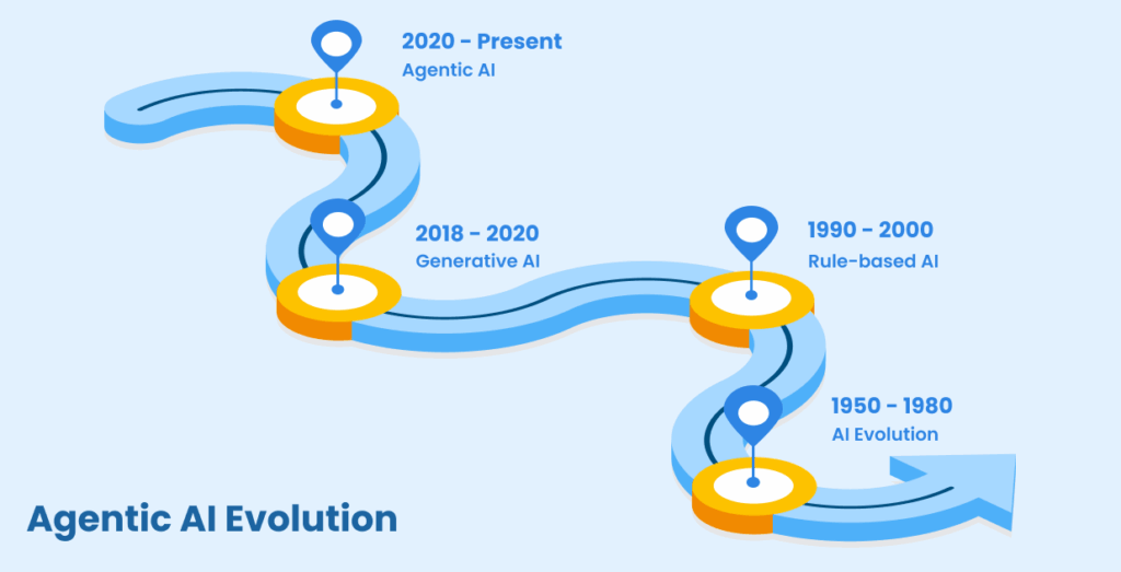 Agentic AI – A Technical Overview of Intelligent Automation | ioVista