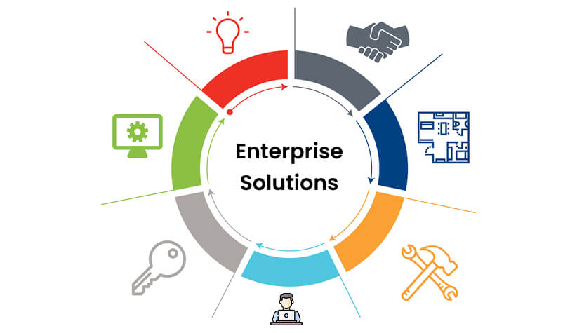 Enterprise Solutions