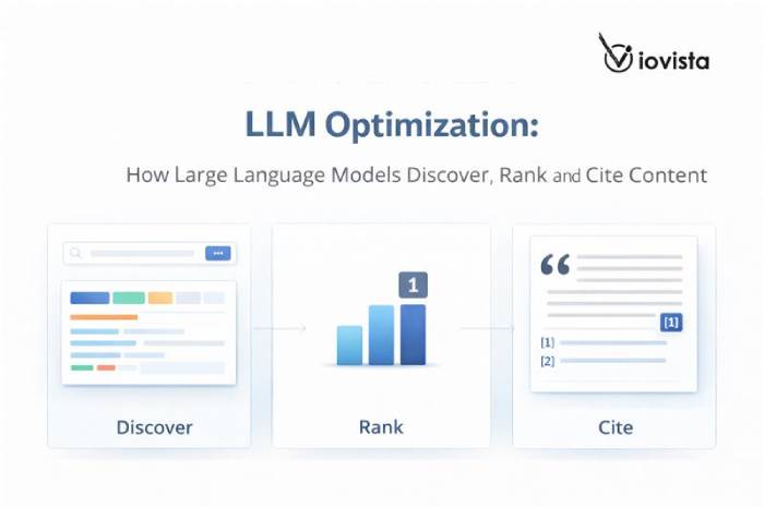 LLM Optimization: How Large Language Models Discover, Rank, and Cite Content